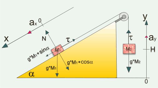 5313445  aiuto per lezioni diMatematica